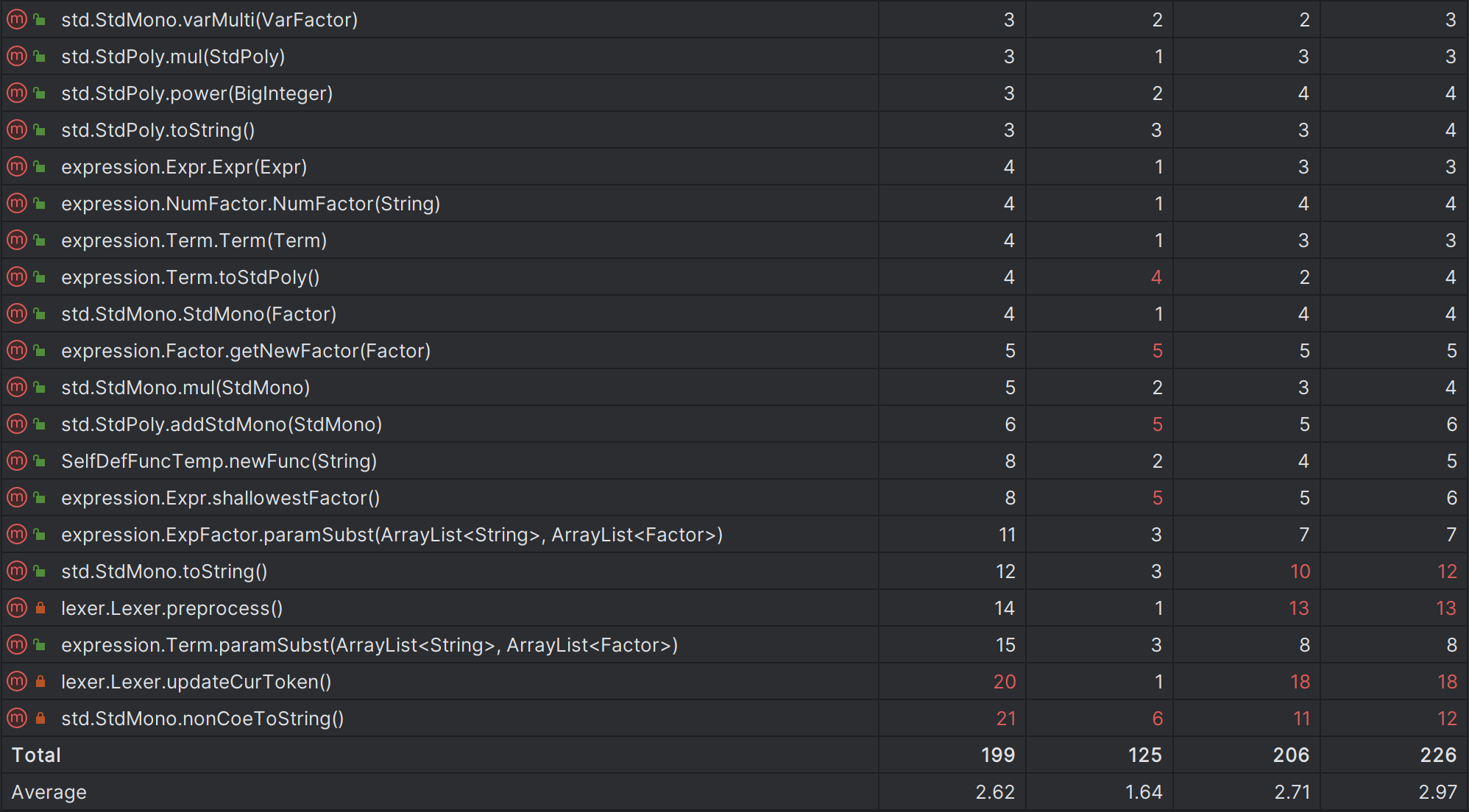 Method metrics 3