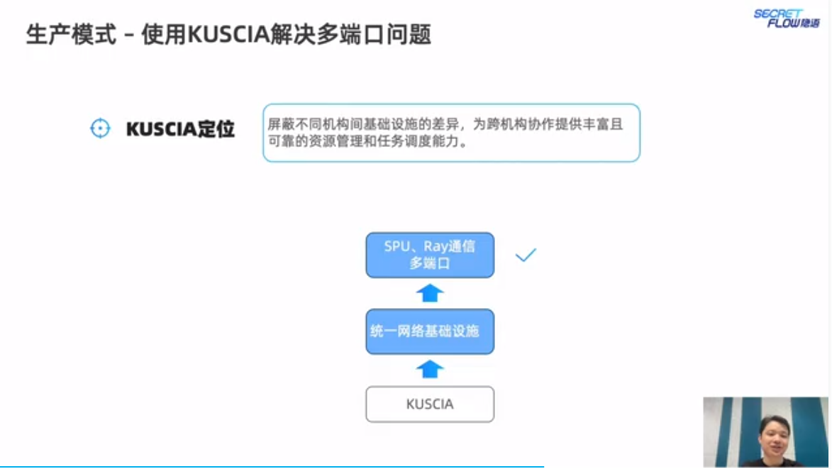隐私计算第四讲-SecretFlow安装部署&SecretNote的安装与使用-CSDN社区