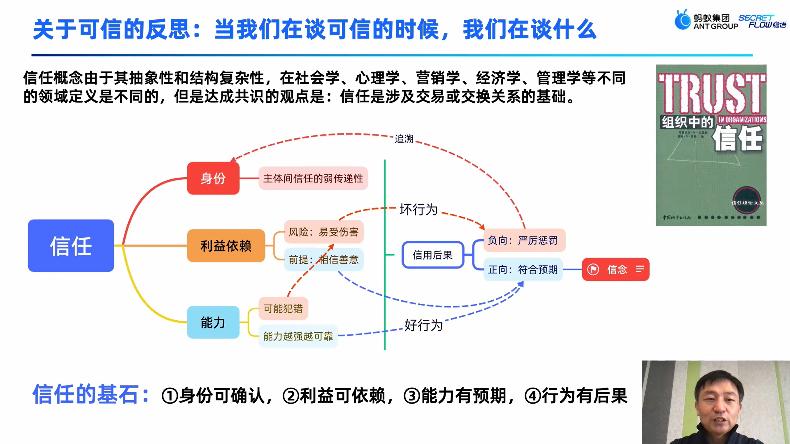 数据可信流通,从运维信任到技术信任-CSDN社区
