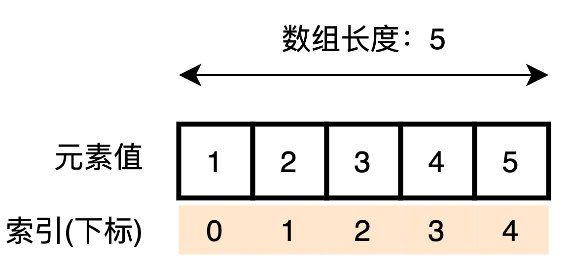 C语言数组