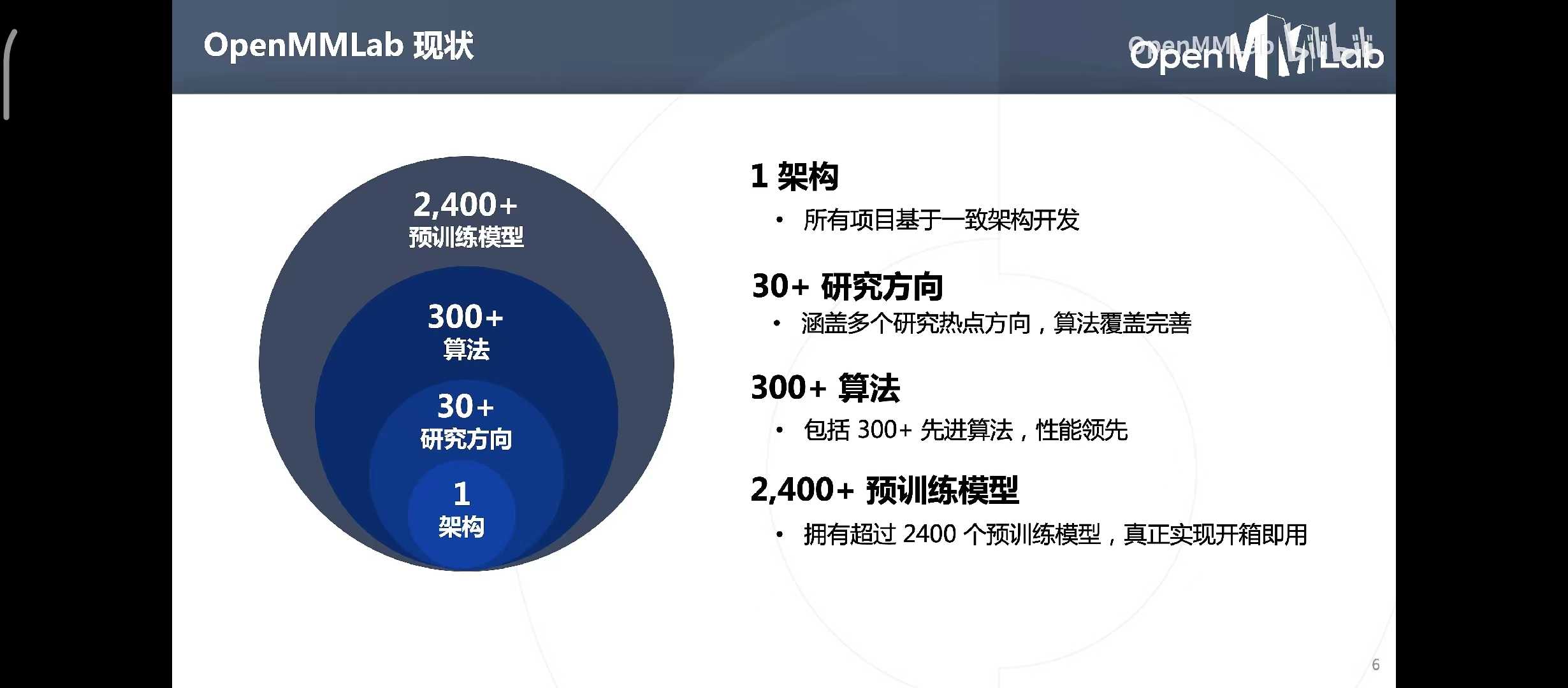 OpenMMLab AI实战营 Day1 课程笔记-CSDN社区