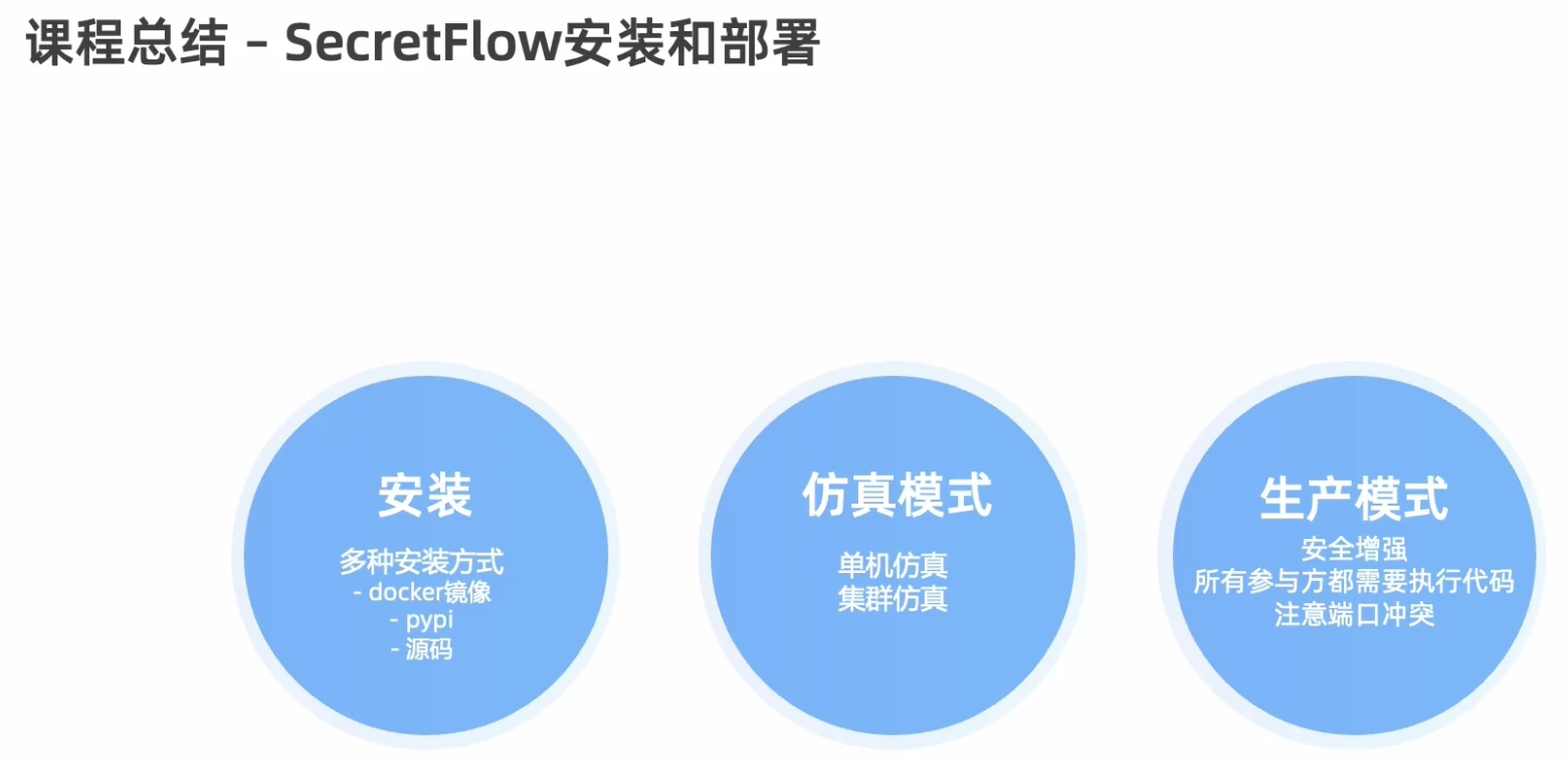 3.21 第四讲 -- 上手隐语SecretFlow安装部署-CSDN社区