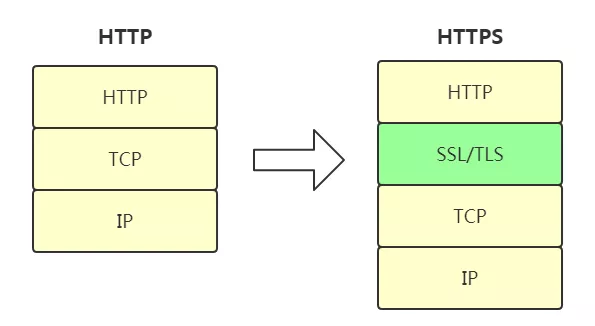 HTTPS 加密机制-CSDN社区