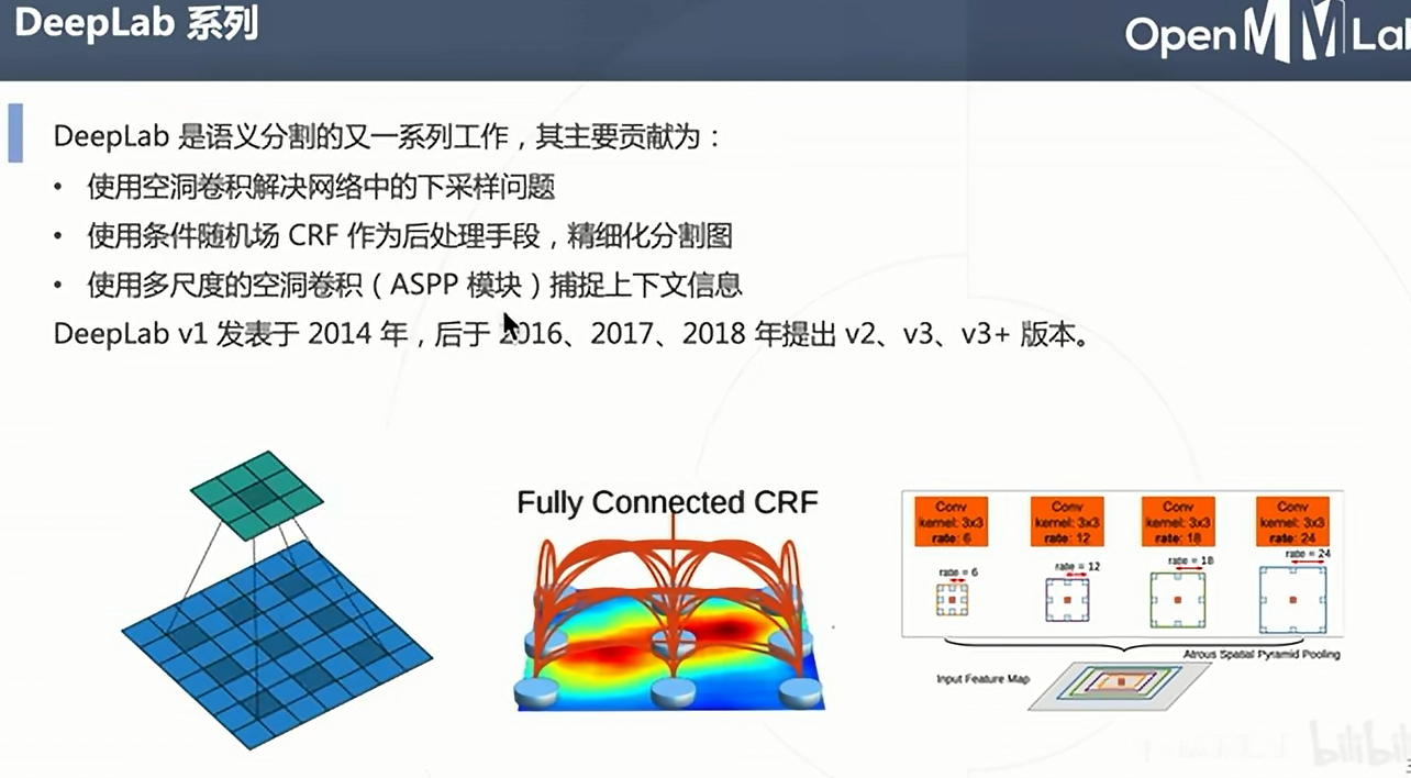 【OpenMMLab-AI实战营第二期】08-MMSegmentation概述课-CSDN社区