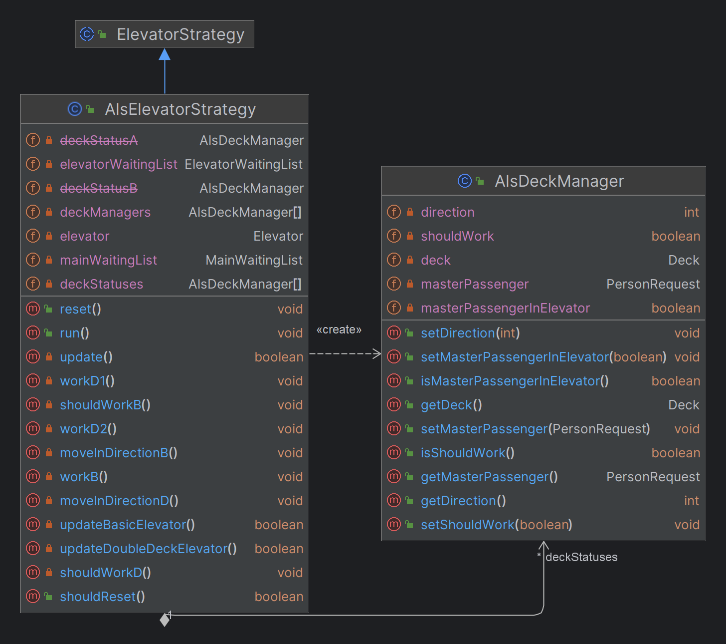 UML-Strategy.png