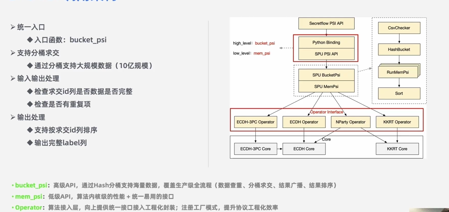 隐私计算学习笔记：第五讲--隐语PSI介绍及开发实践-CSDN社区