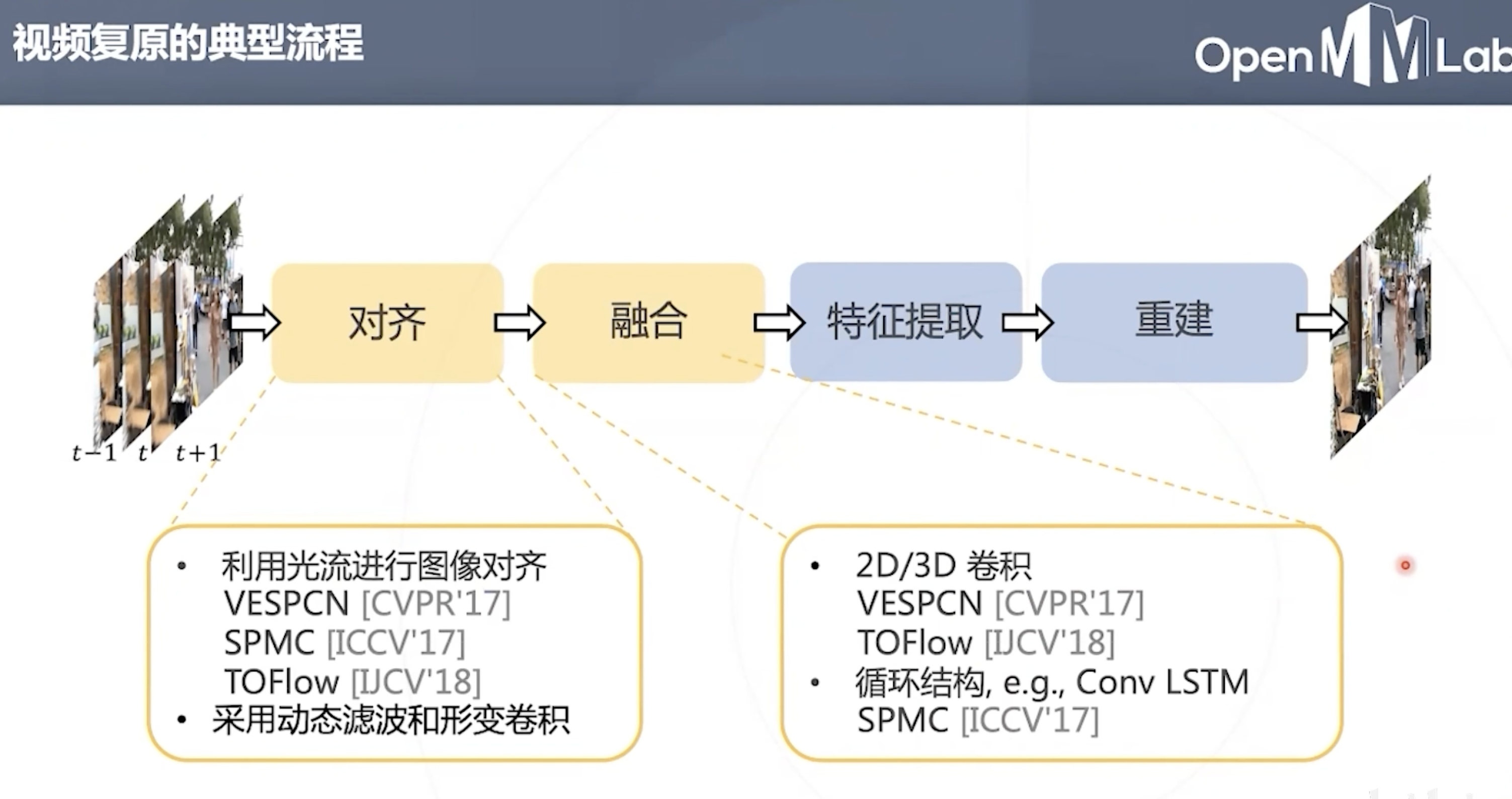 OpenMMLab AI实战营第2期-笔记10-底层视觉与MMEditing-CSDN社区