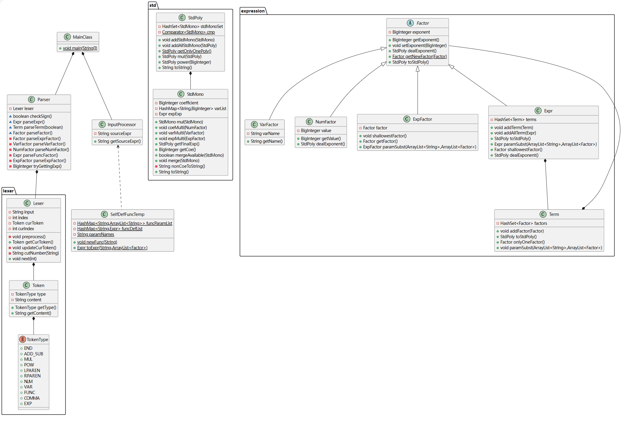 hw2 UML