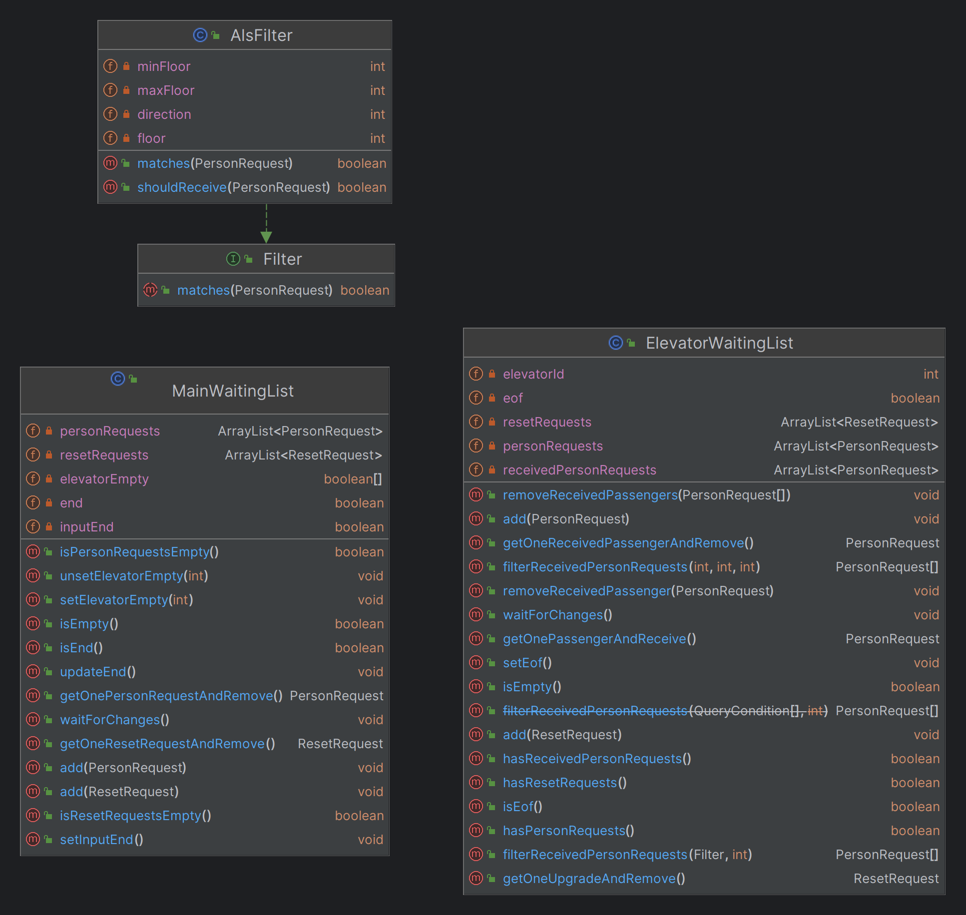 UML-Queue.png