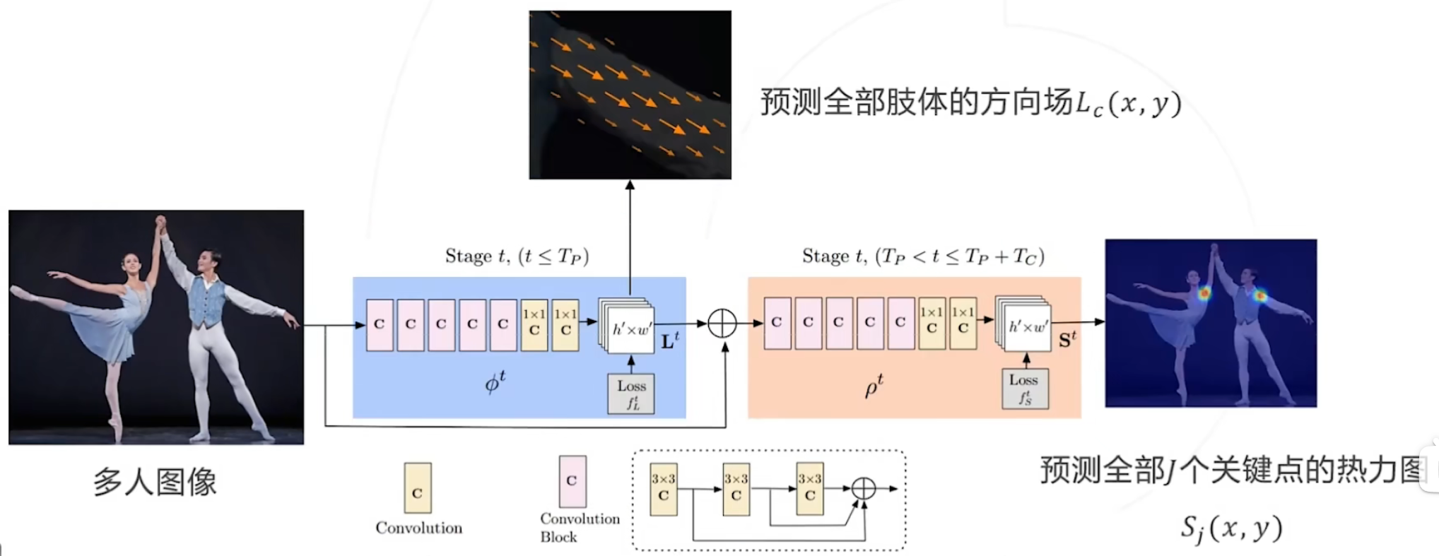 OpenMMLab AI实战训练营 笔记二-CSDN社区