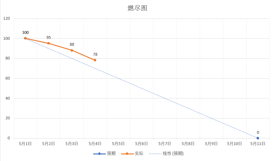 MachineGuard机房捍卫者——Alpha冲刺Day3-CSDN社区