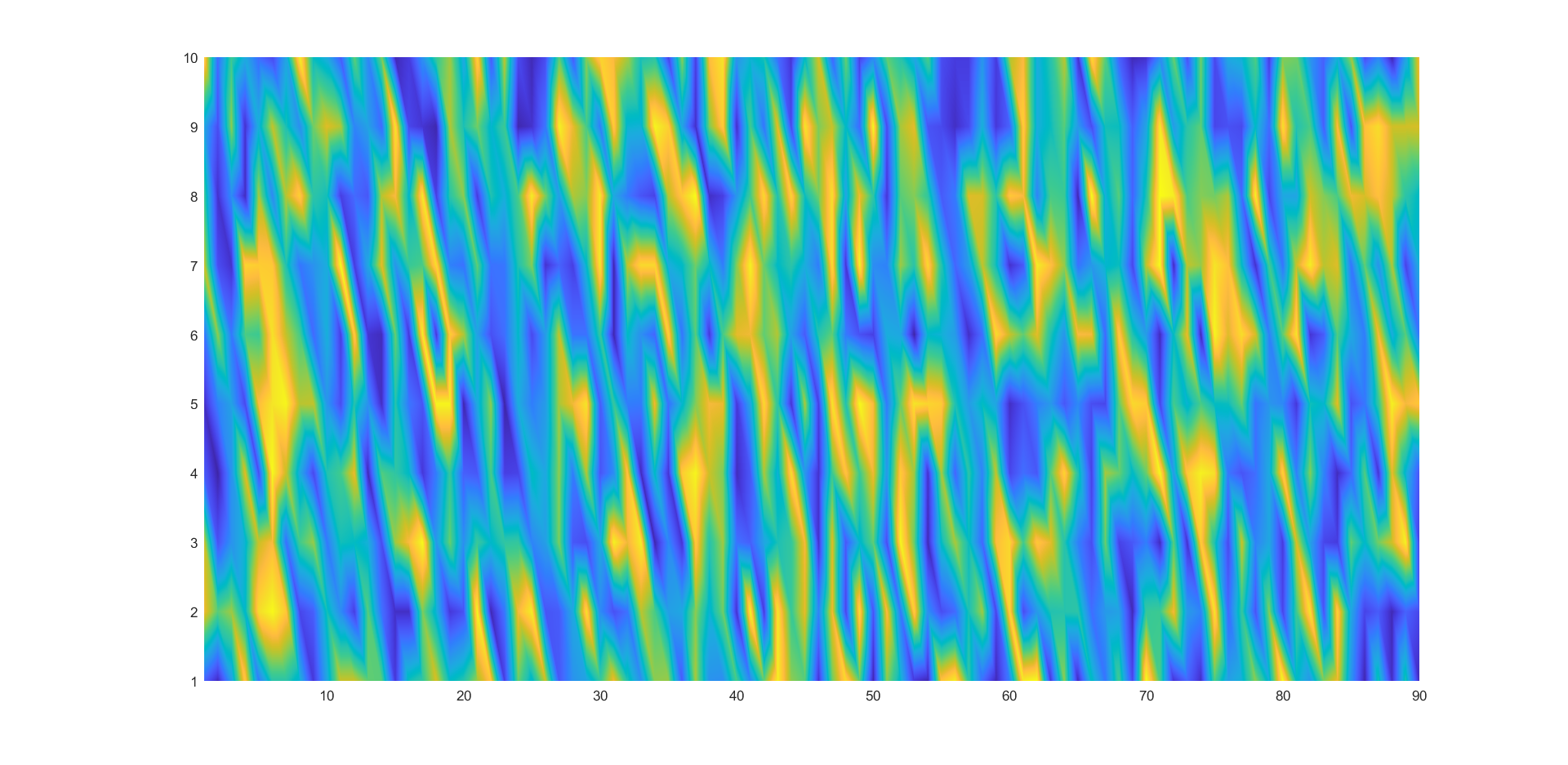 Matlab pcolor绘制伪彩图CSDN社区