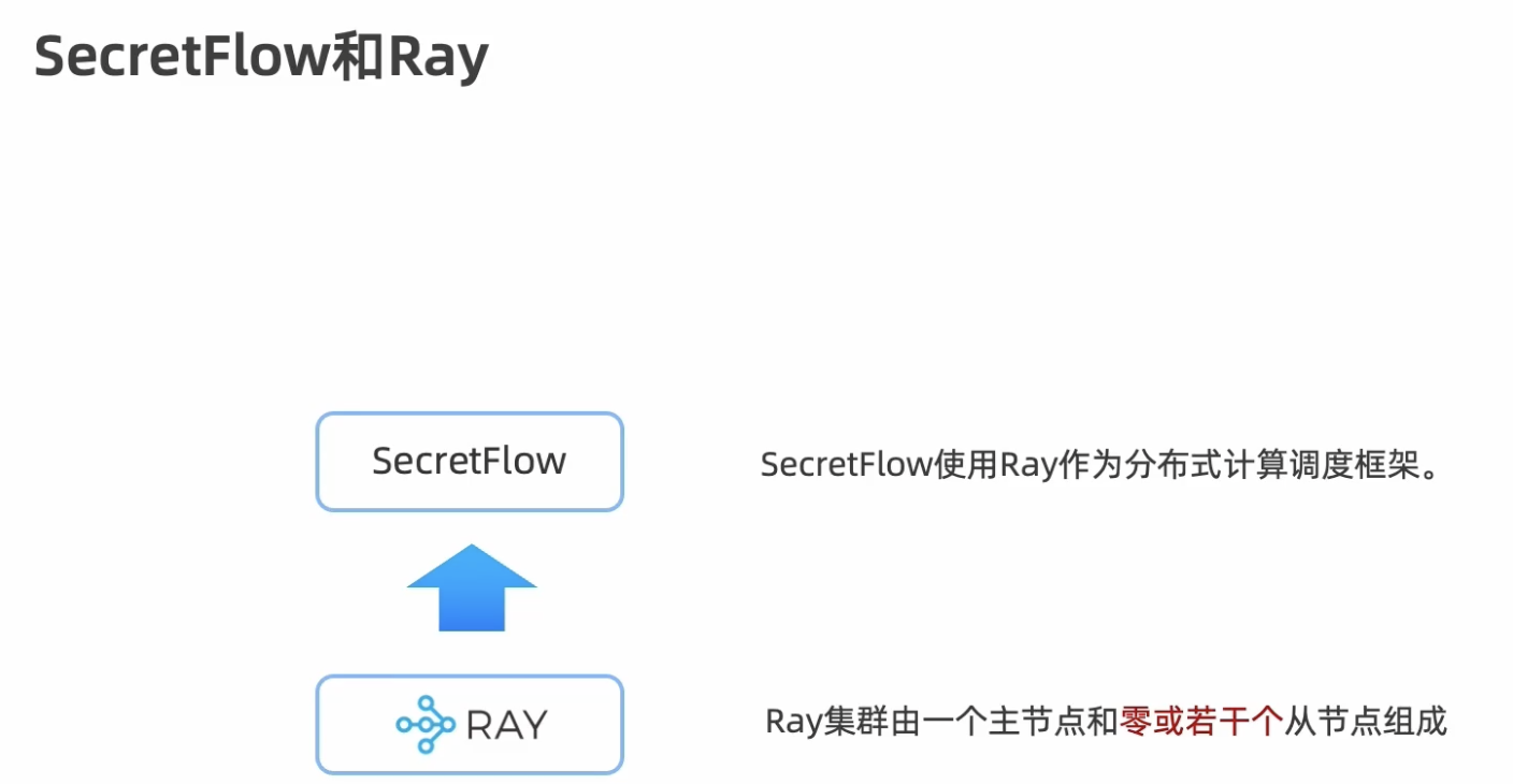 3.21 第四讲 -- 上手隐语SecretFlow安装部署-CSDN社区