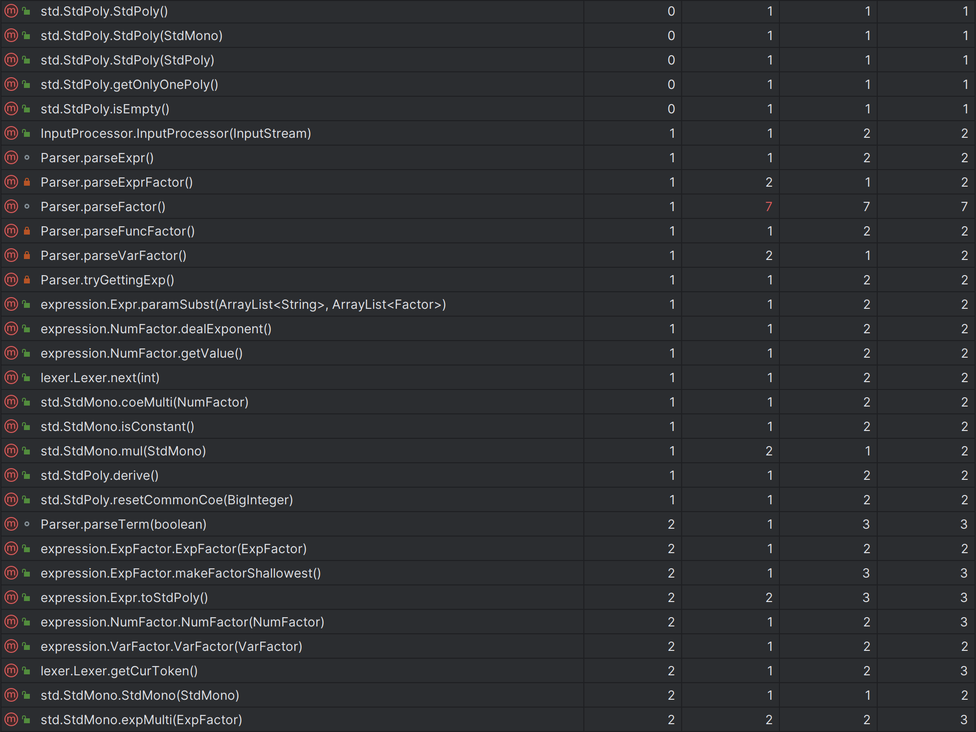 Method metrics 2