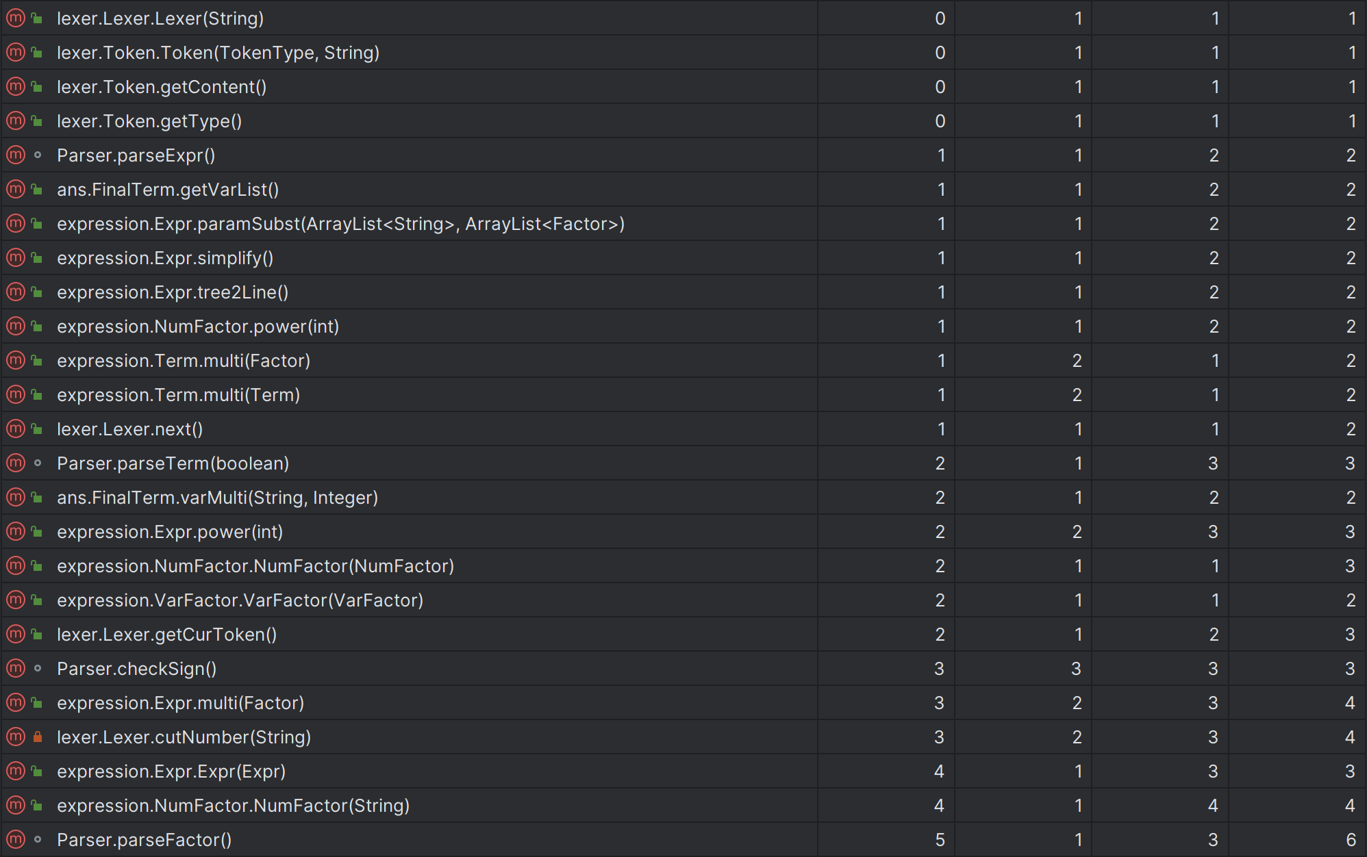 Method metrics 2