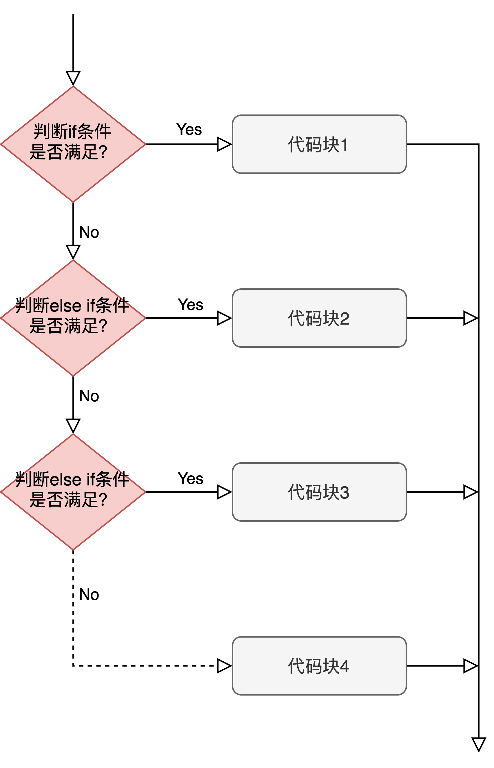 C语言else-if语句