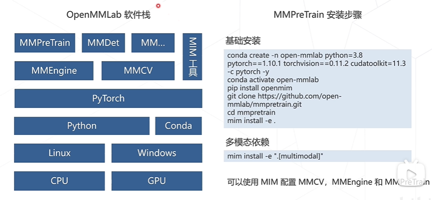 OpenMMLab AI实战营二期--4 预训练与MMPretrain-CSDN社区