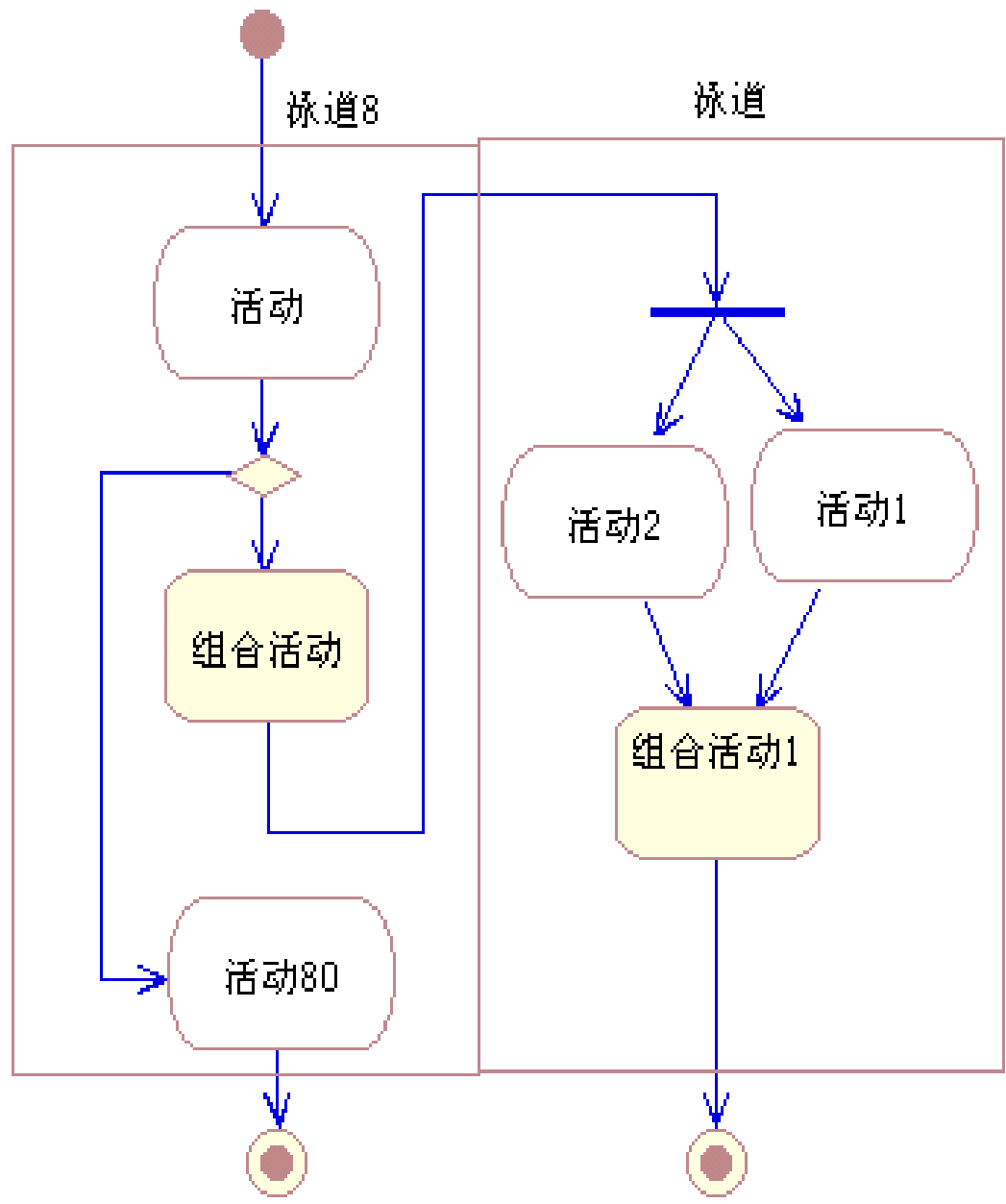 泳道图 活动图图片