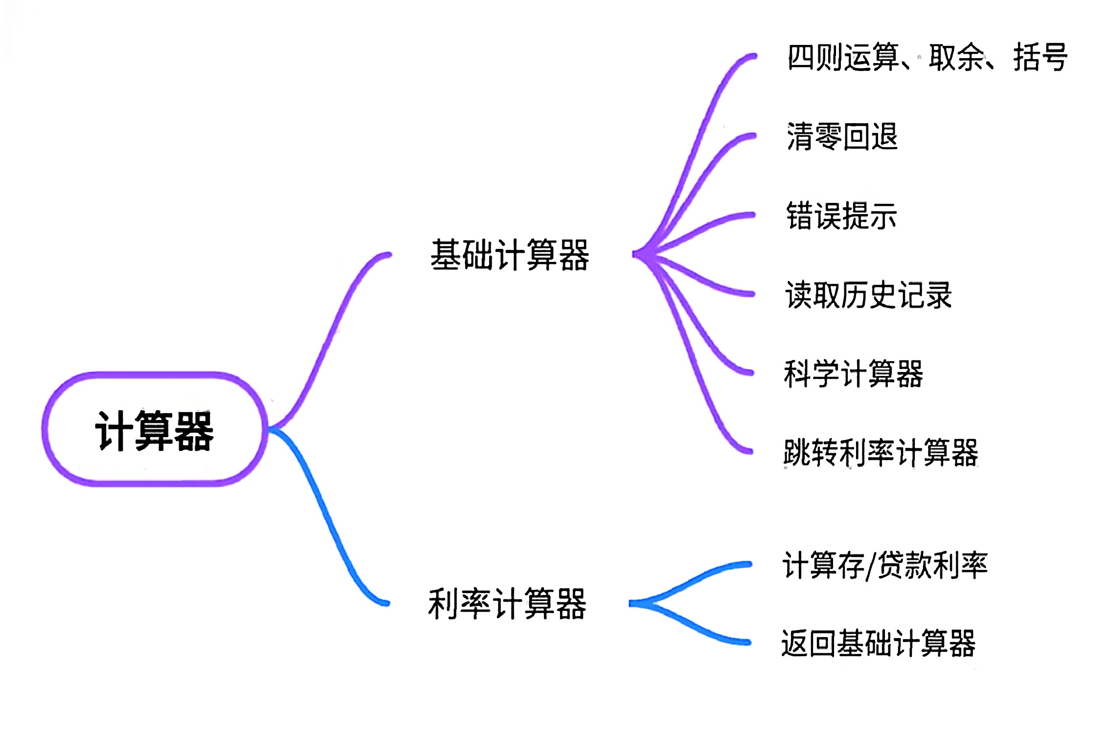 flask CSDN flask csdn