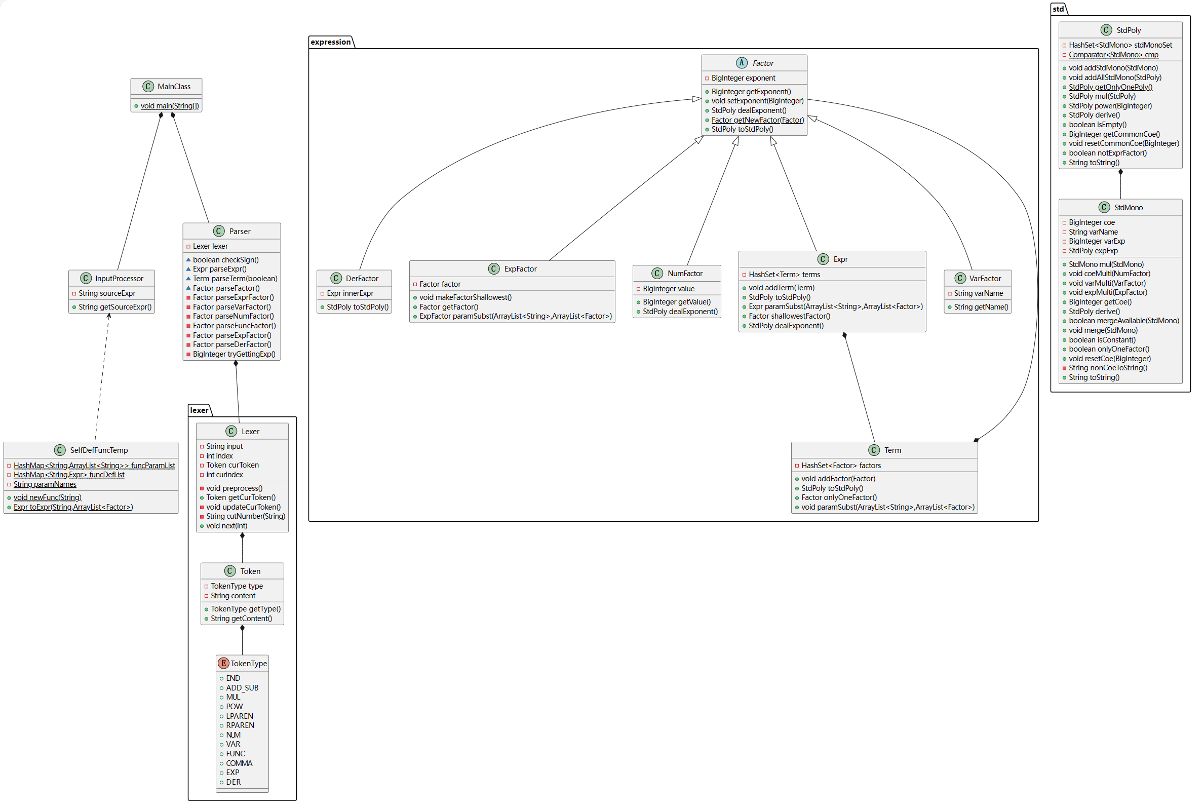hw3 UML