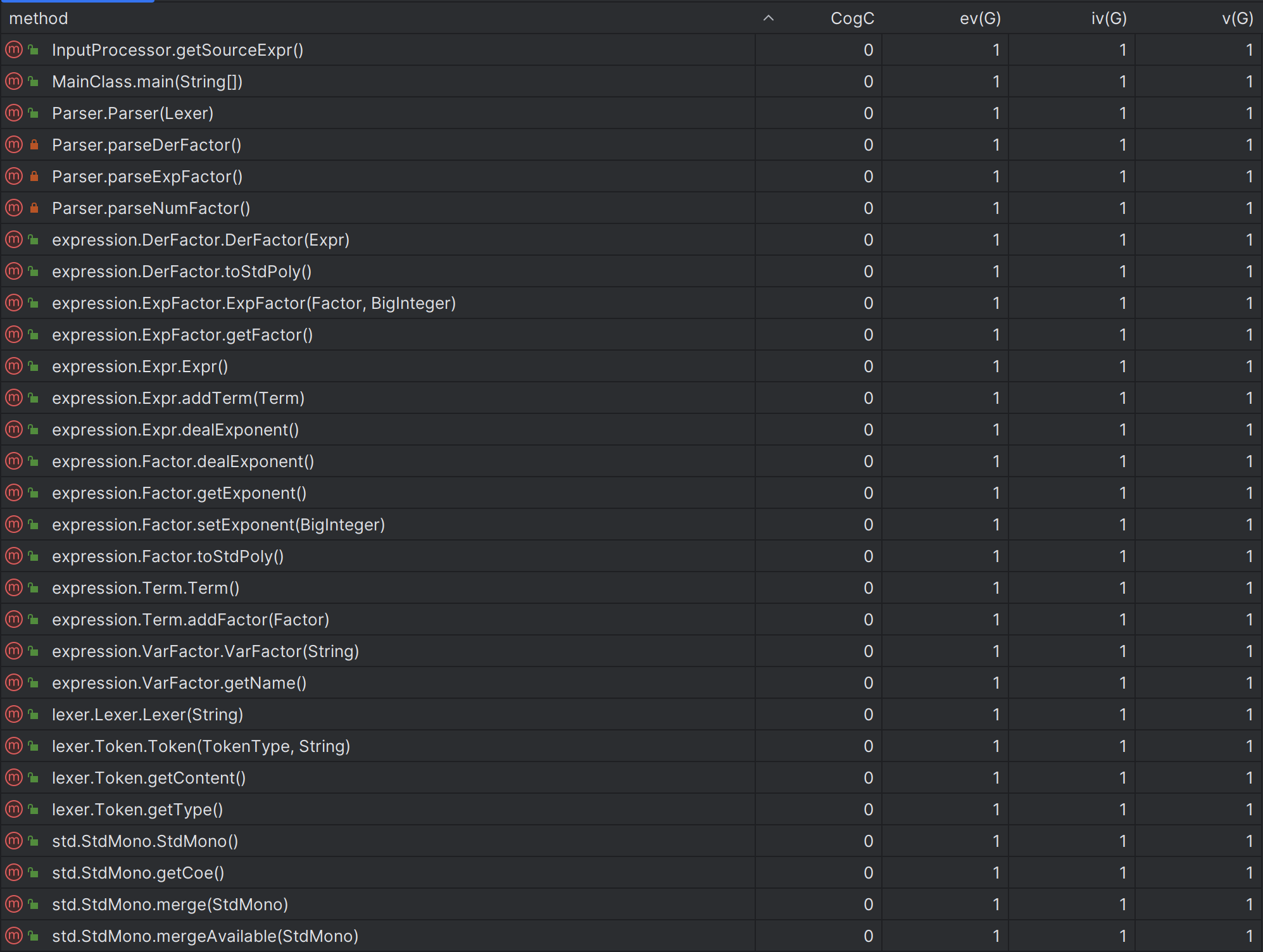 Method metrics 1