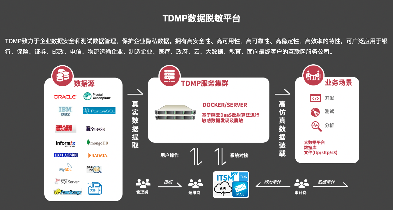 数据服务 - 技术交流-CSDN社区