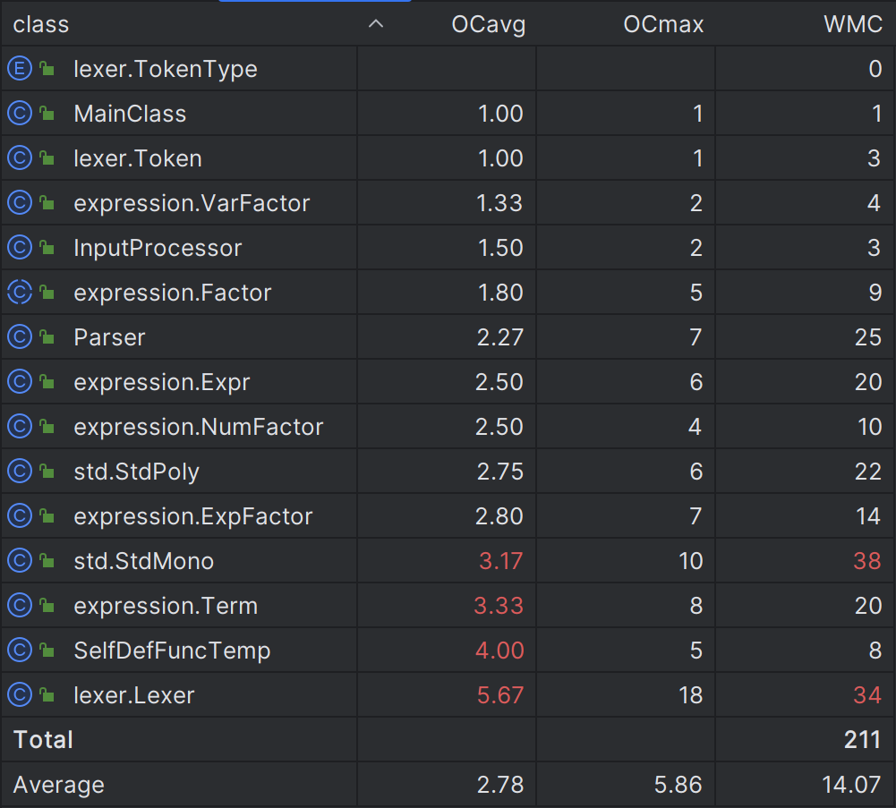 Class metrics