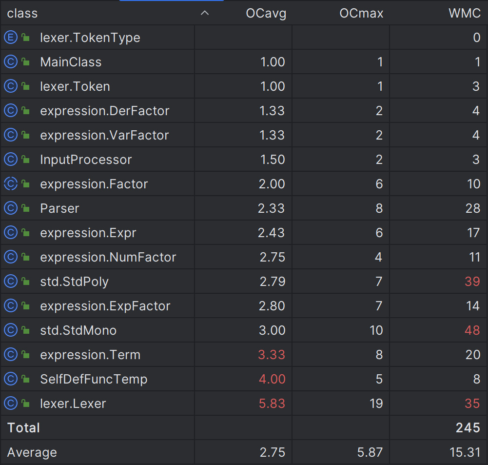 Class metrics