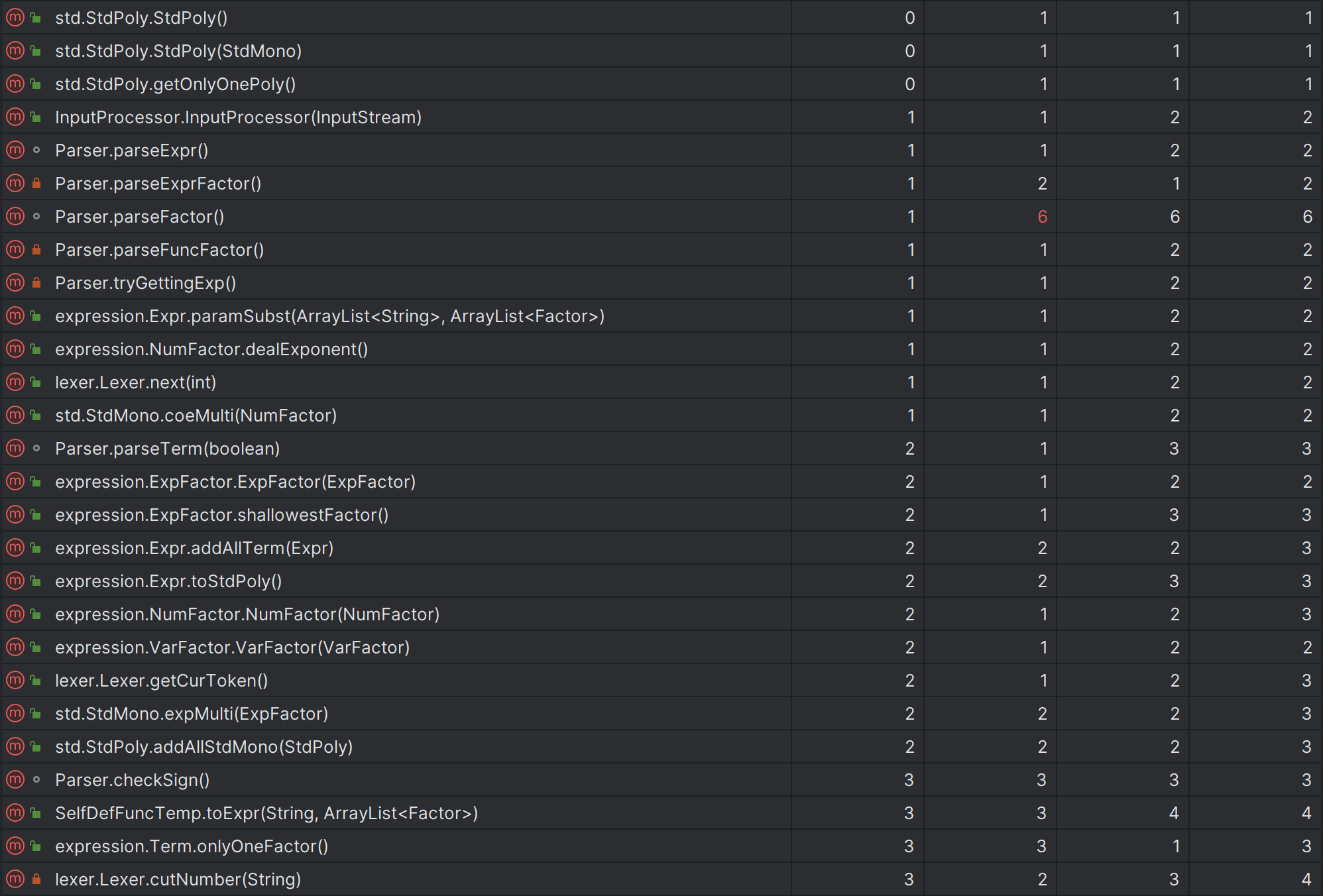 Method metrics 2