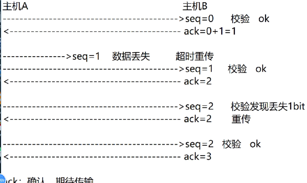 简单的网络基础（1）-CSDN社区