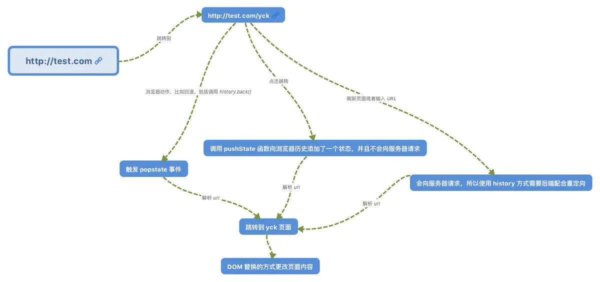 简易在线聊天室的设计与实现