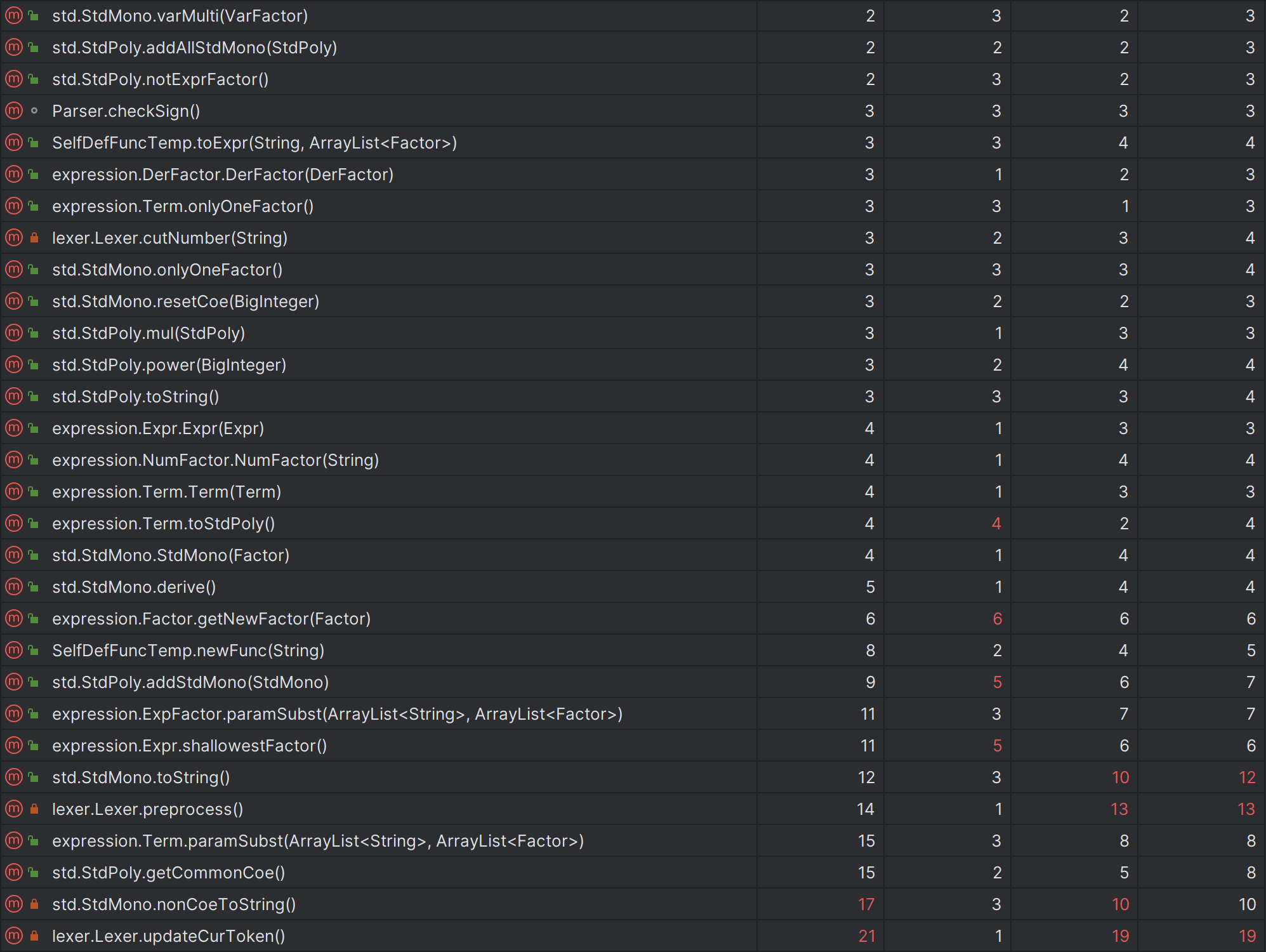 Method metrics 3