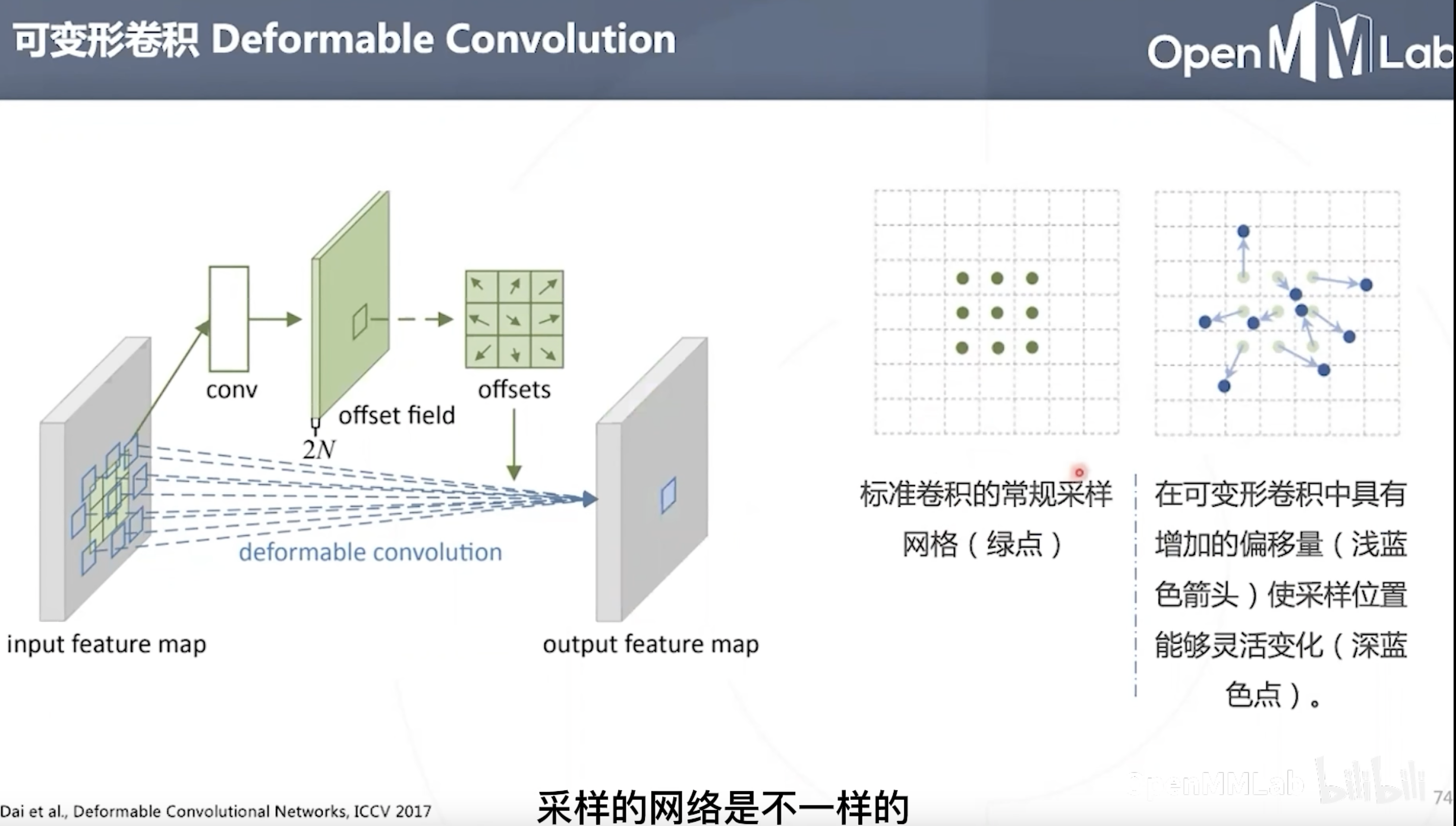 OpenMMLab AI实战营第2期-笔记10-底层视觉与MMEditing-CSDN社区