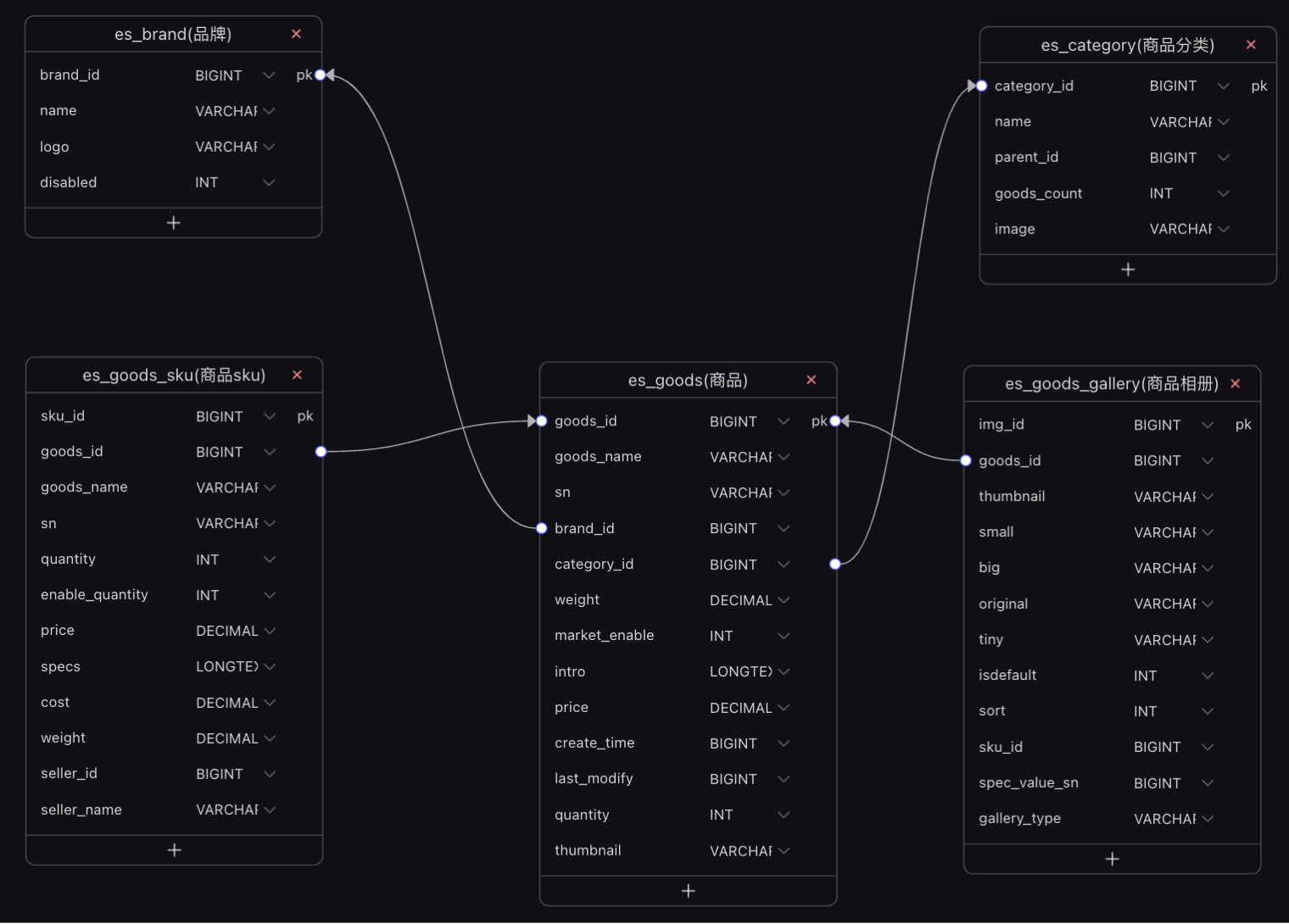 在线设计数据库模型、表结构-CSDN社区