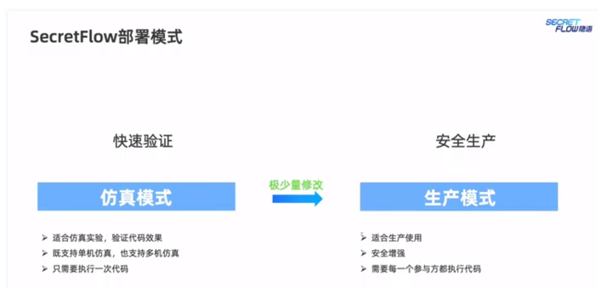 隐私计算第四讲-SecretFlow安装部署&SecretNote的安装与使用-CSDN社区