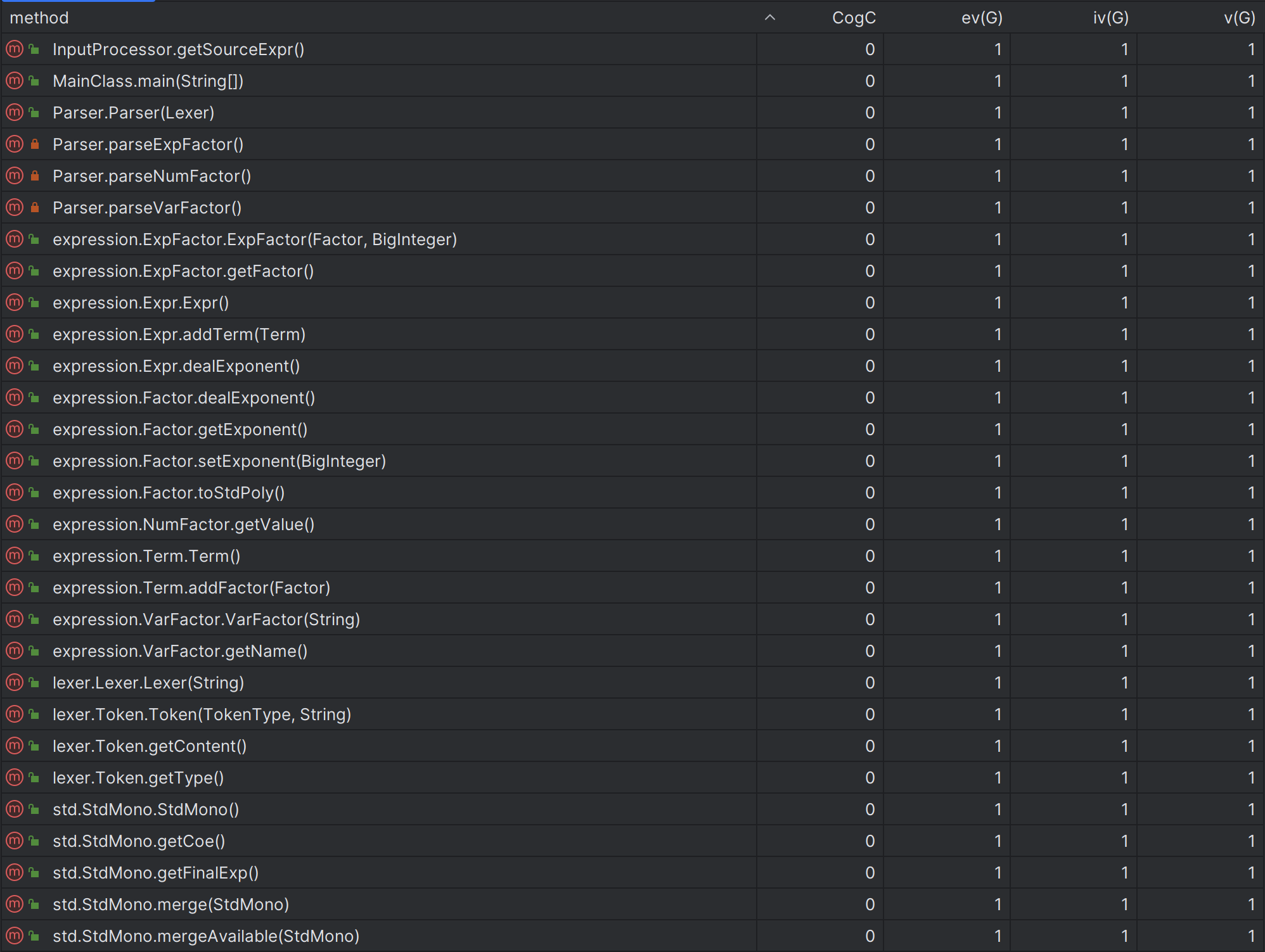 Method metrics 1