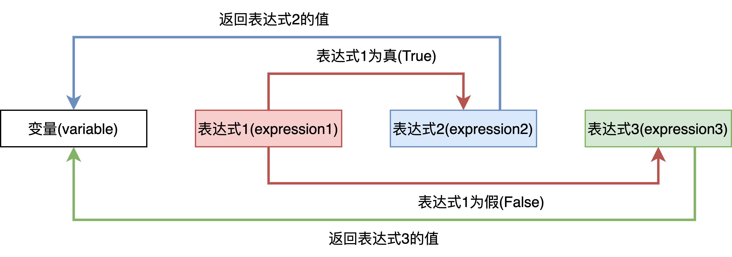 C语言数据类型分类