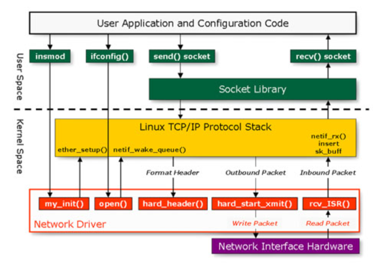 图源百度百科 img