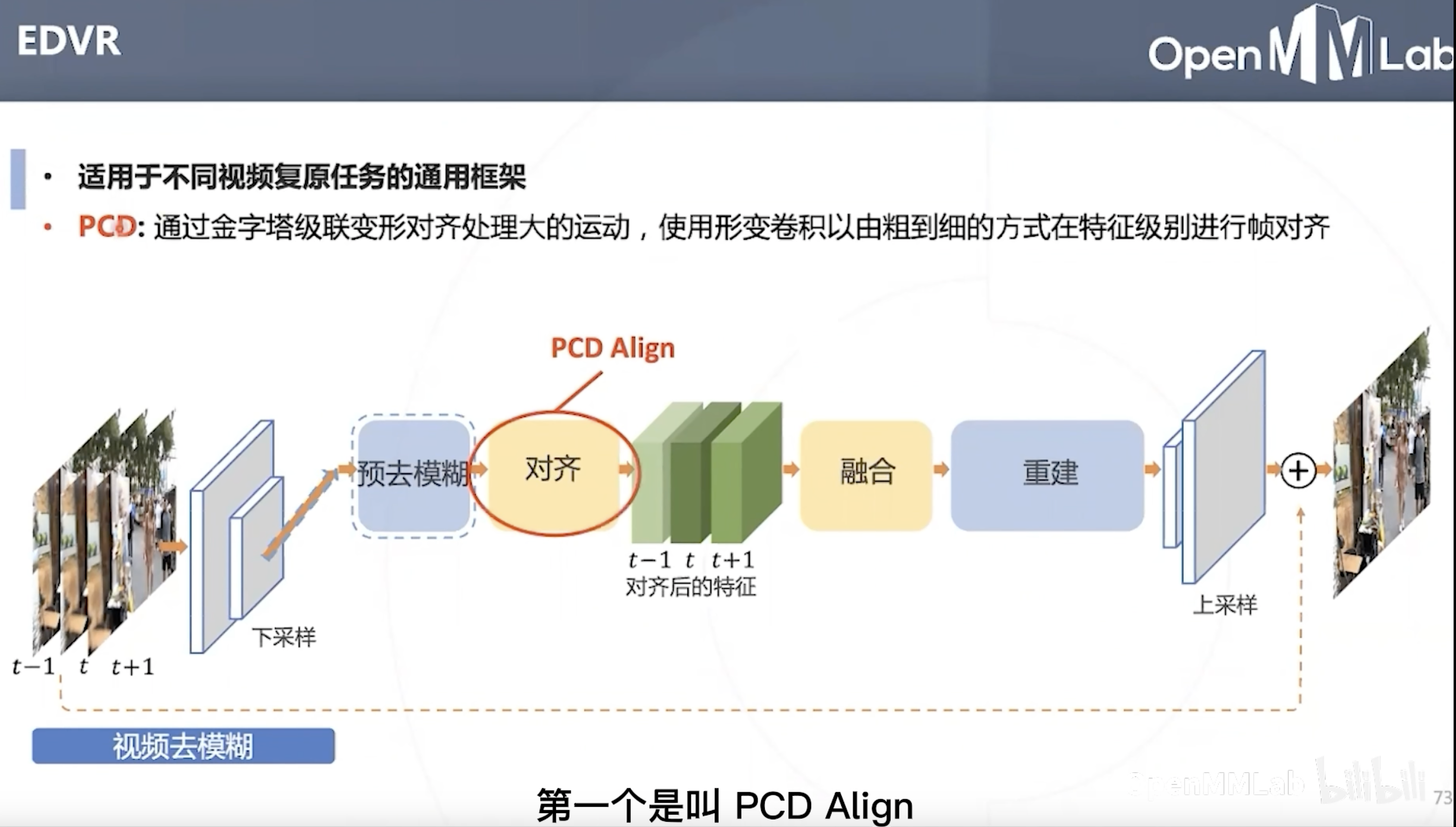 OpenMMLab AI实战营第2期-笔记10-底层视觉与MMEditing-CSDN社区