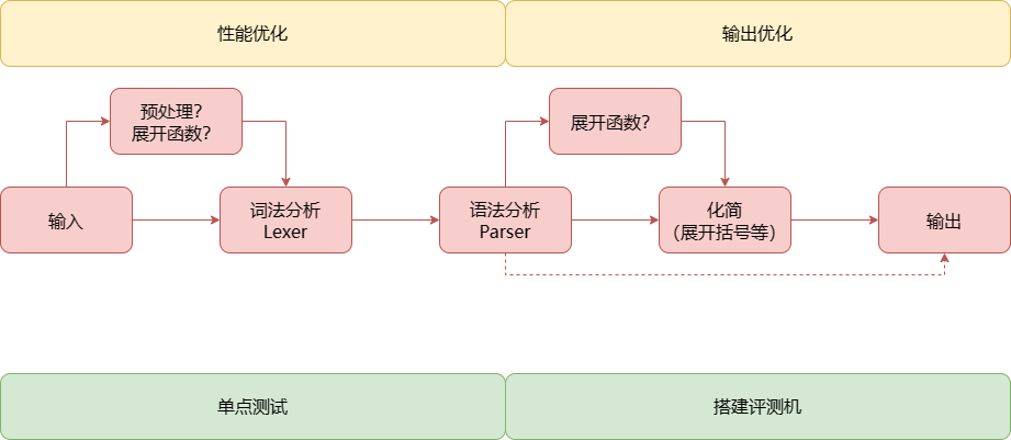 架构示意图