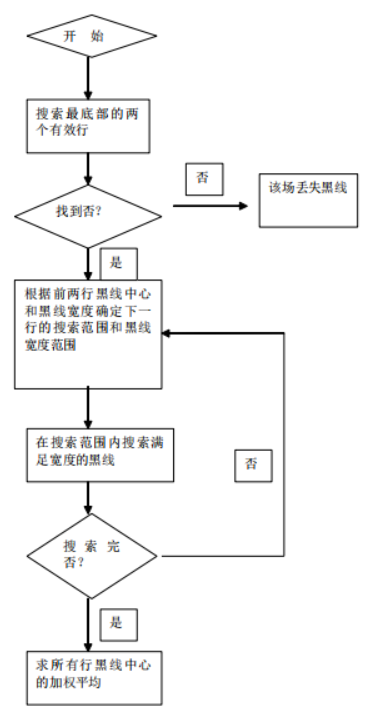 图片处理类知识图片