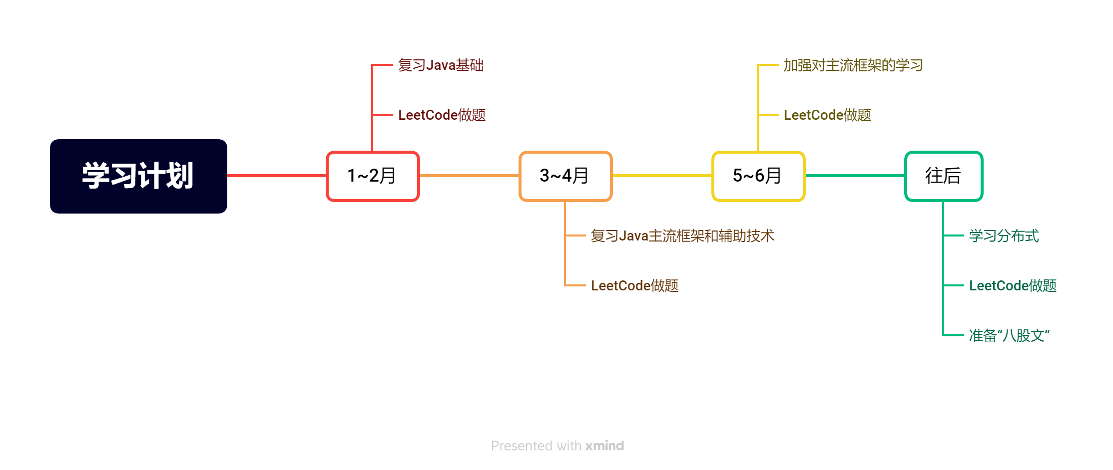 学习计划