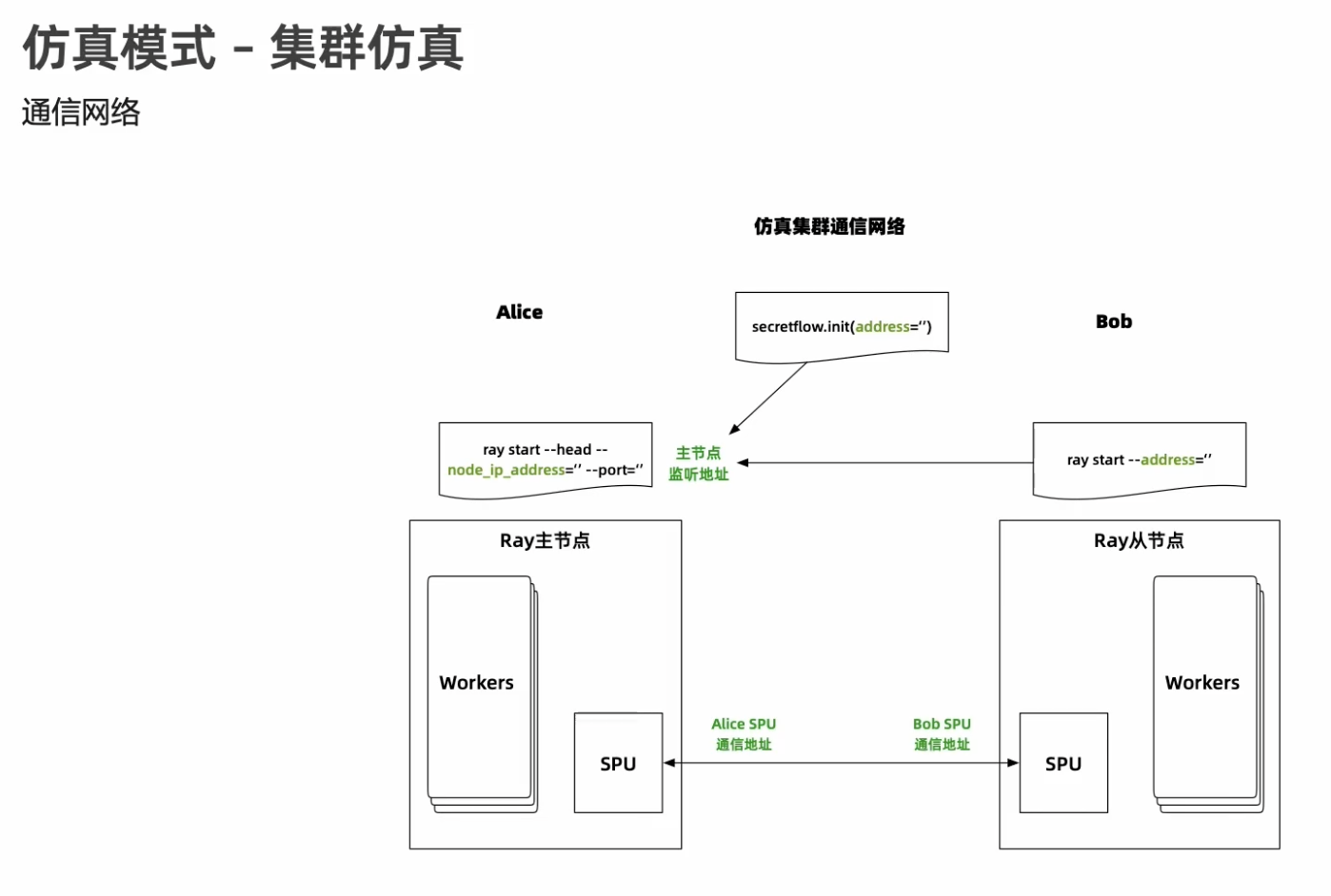 3.21 第四讲 -- 上手隐语SecretFlow安装部署-CSDN社区