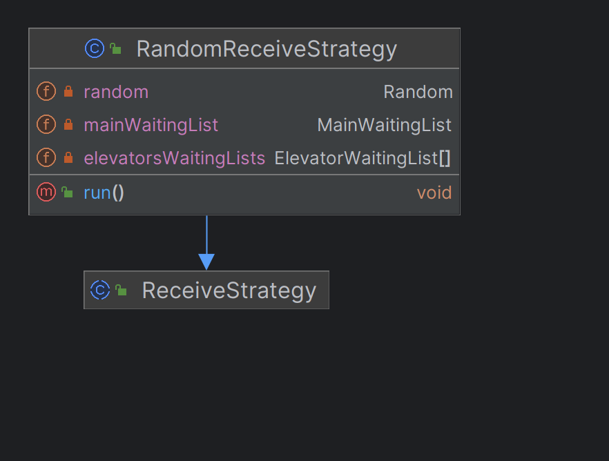 UML-Dispatcher.png