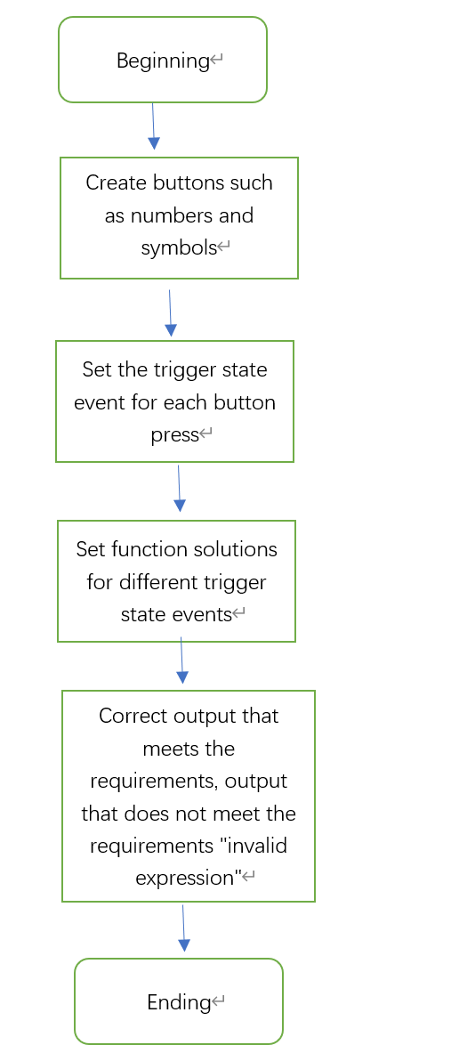 Advanced web version of the calculator implementation-CSDN社区