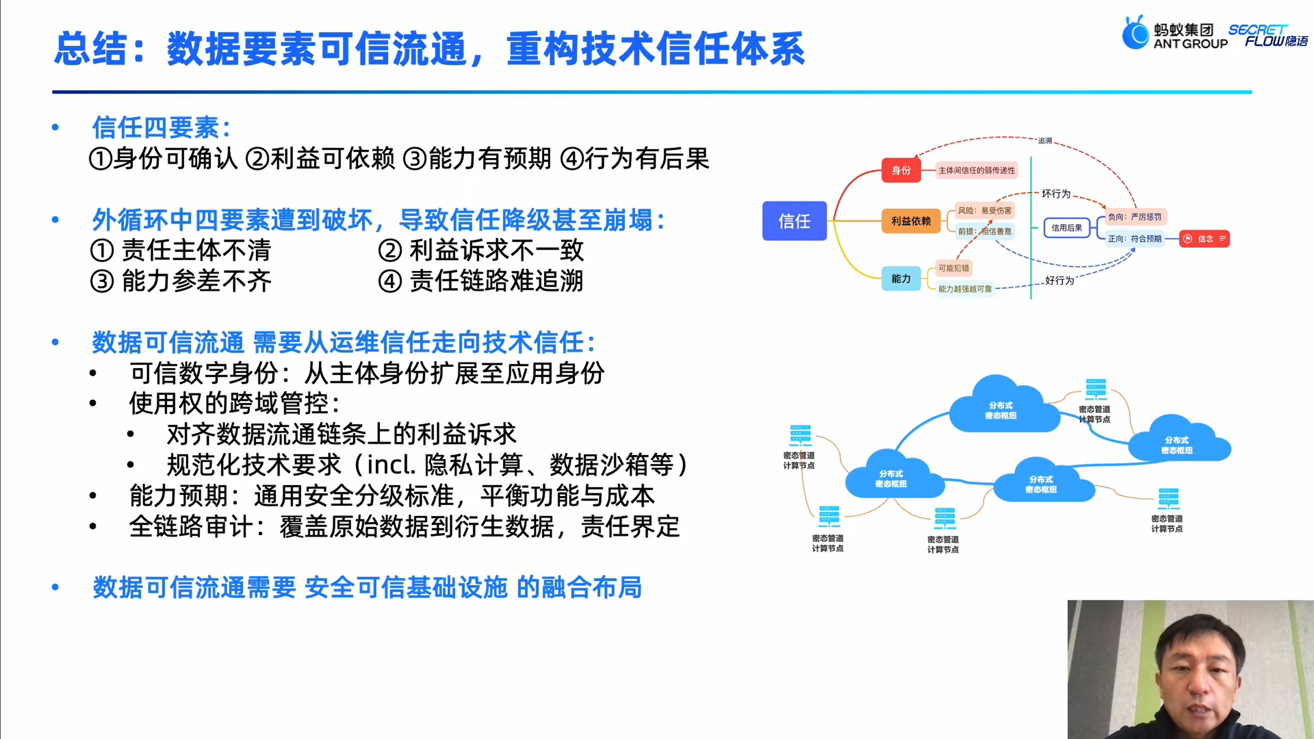 数据可信流通,从运维信任到技术信任-CSDN社区