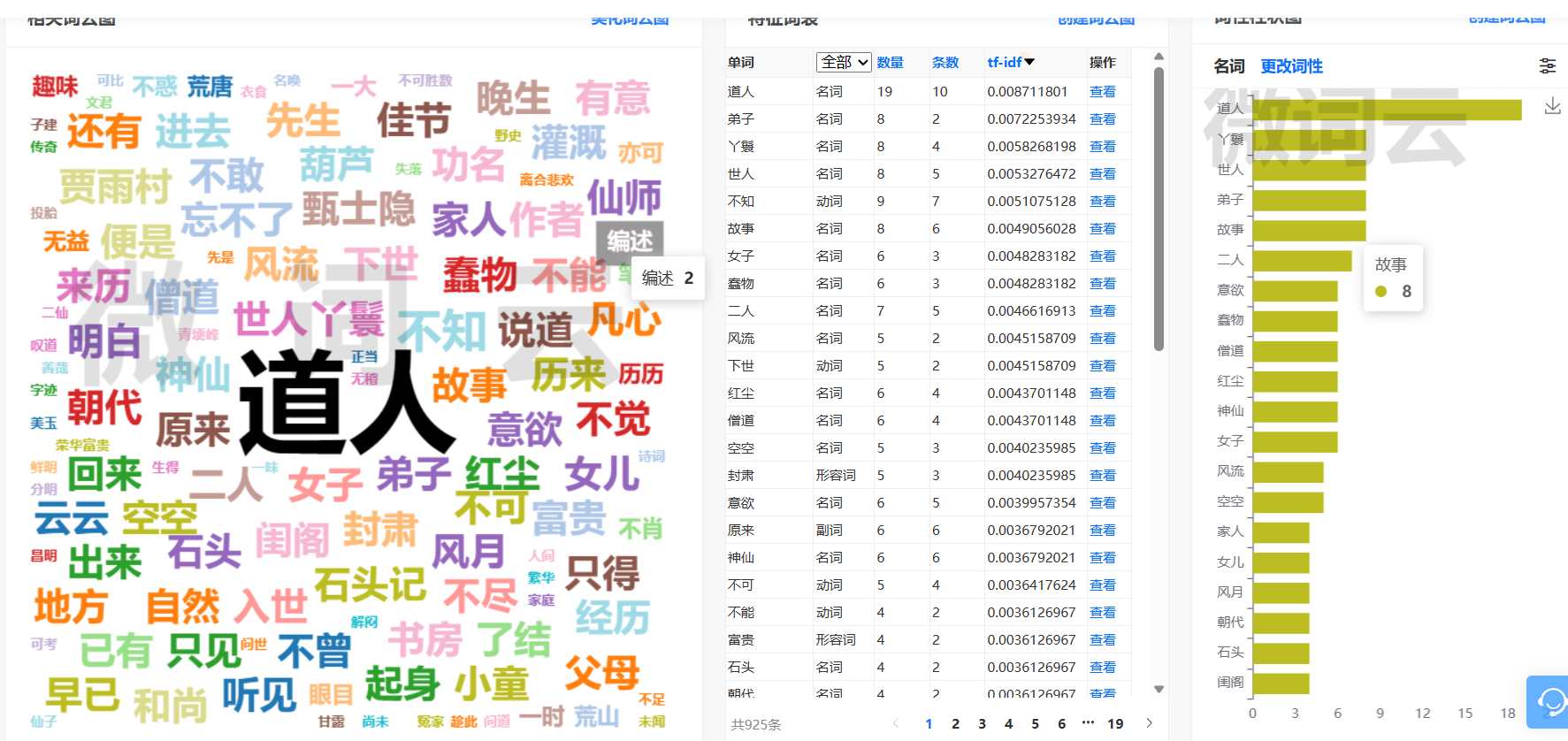 微词云https://fenci.weiciyun.com网站功能（1）文本词频统计（2）生成相关词