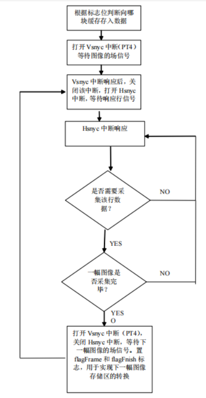 图片处理类知识图片