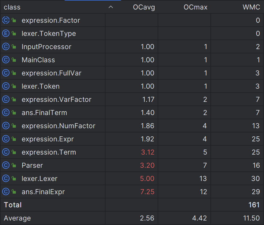 Class metrics