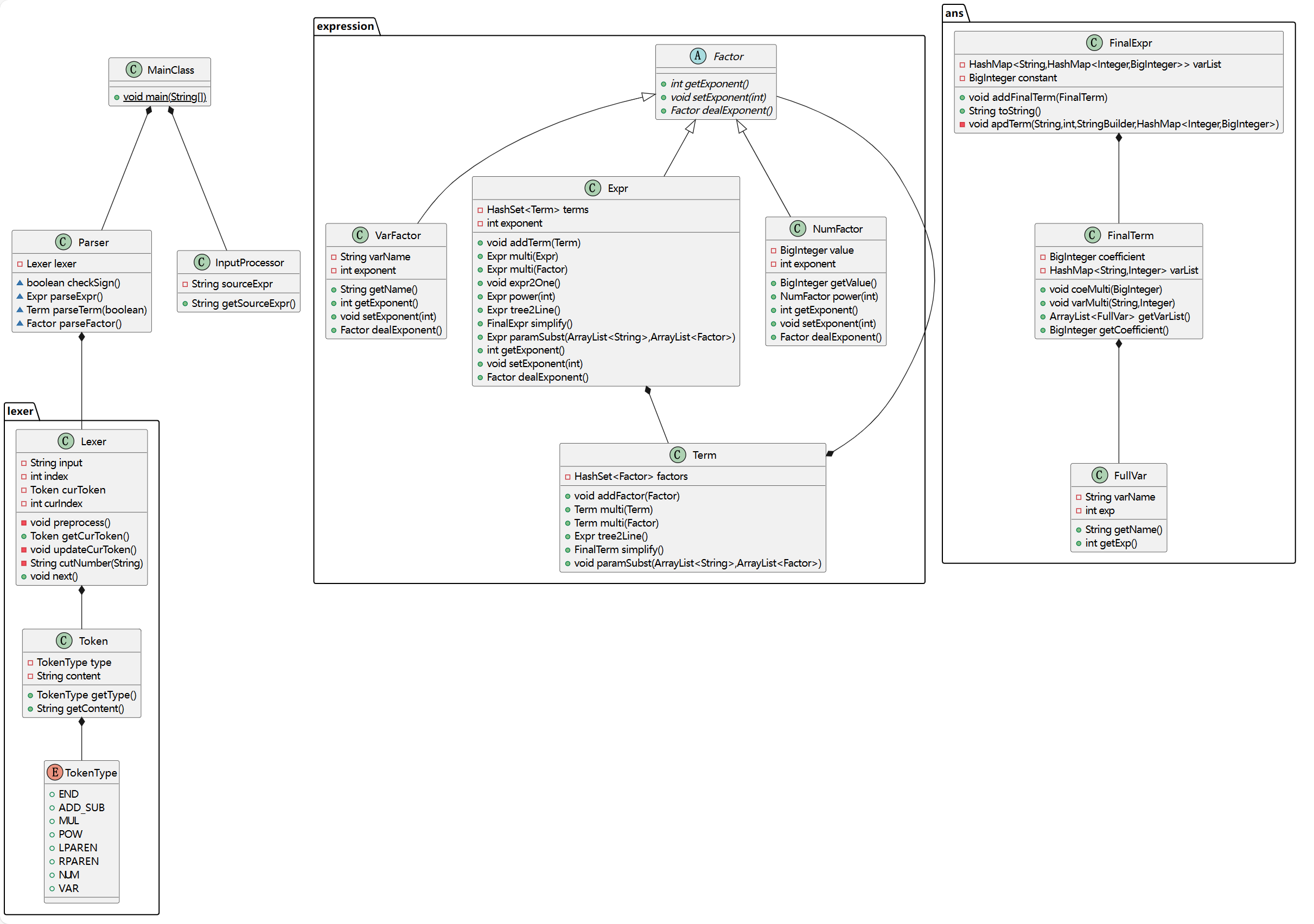 hw1 UML